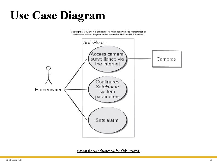 Use Case Diagram Access the text alternative for slide images. © Mc. Graw Hill