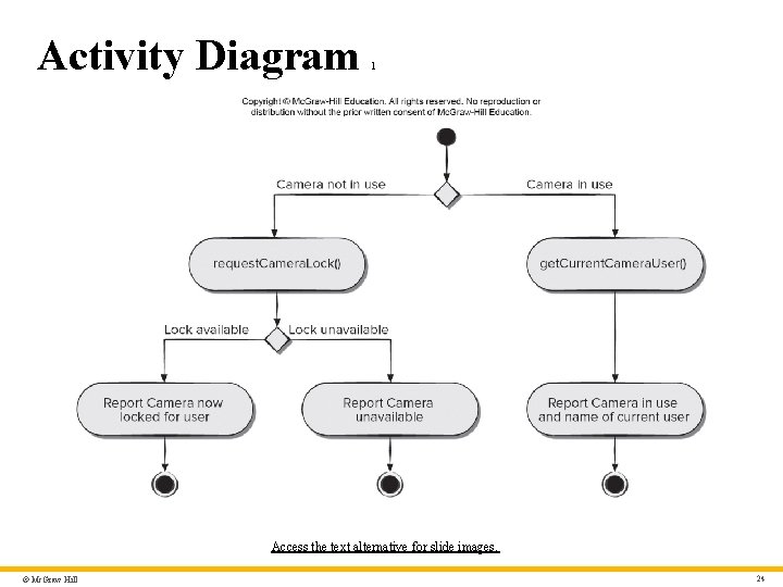 Activity Diagram 1 Access the text alternative for slide images. © Mc. Graw Hill