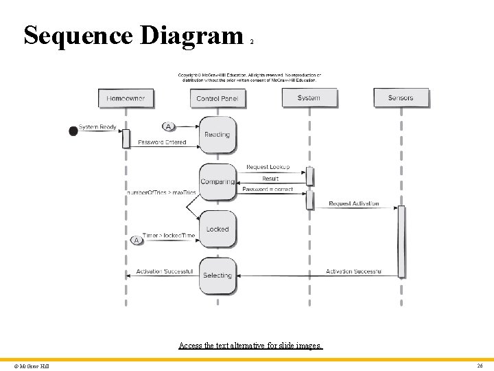Sequence Diagram 2 Access the text alternative for slide images. © Mc. Graw Hill