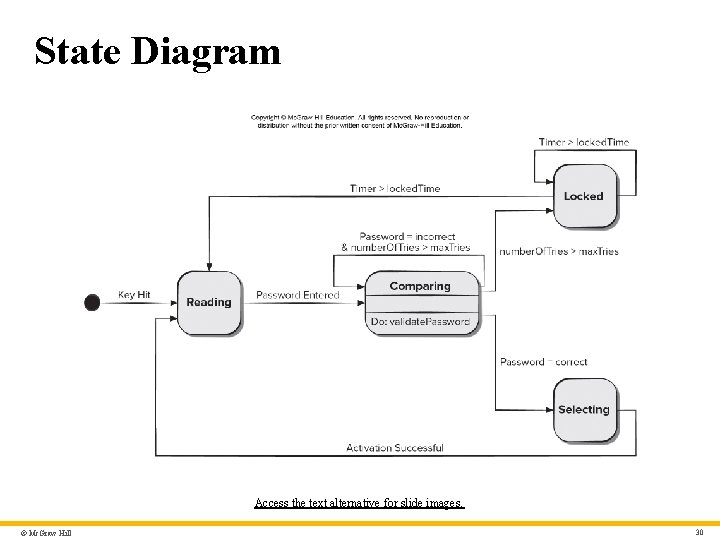 State Diagram Access the text alternative for slide images. © Mc. Graw Hill 30