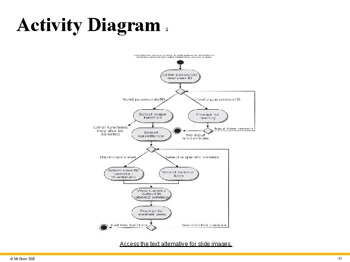 Activity Diagram 2 Access the text alternative for slide images. © Mc. Graw Hill