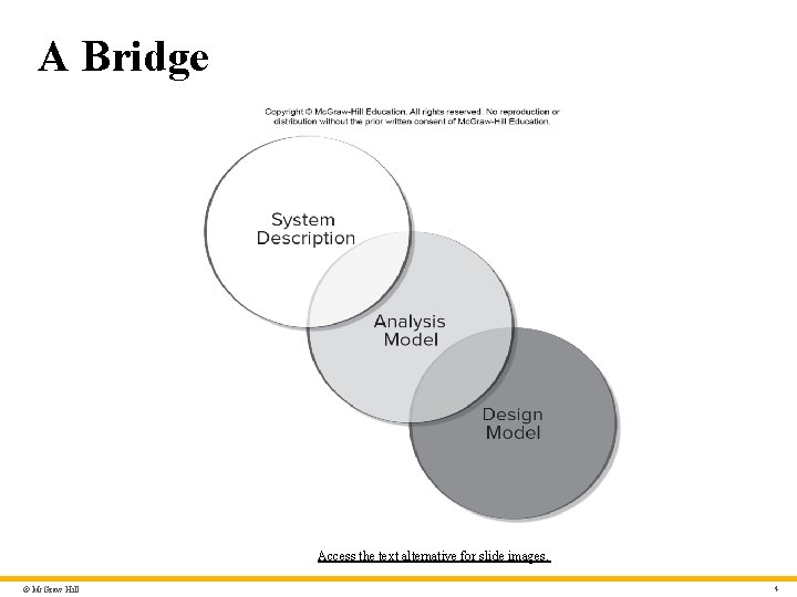 A Bridge Access the text alternative for slide images. © Mc. Graw Hill 4