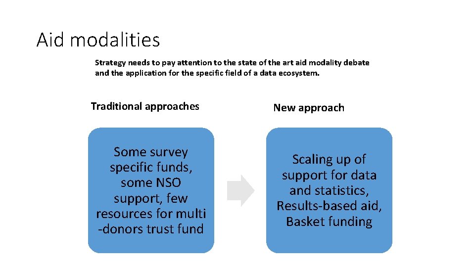 Aid modalities Strategy needs to pay attention to the state of the art aid