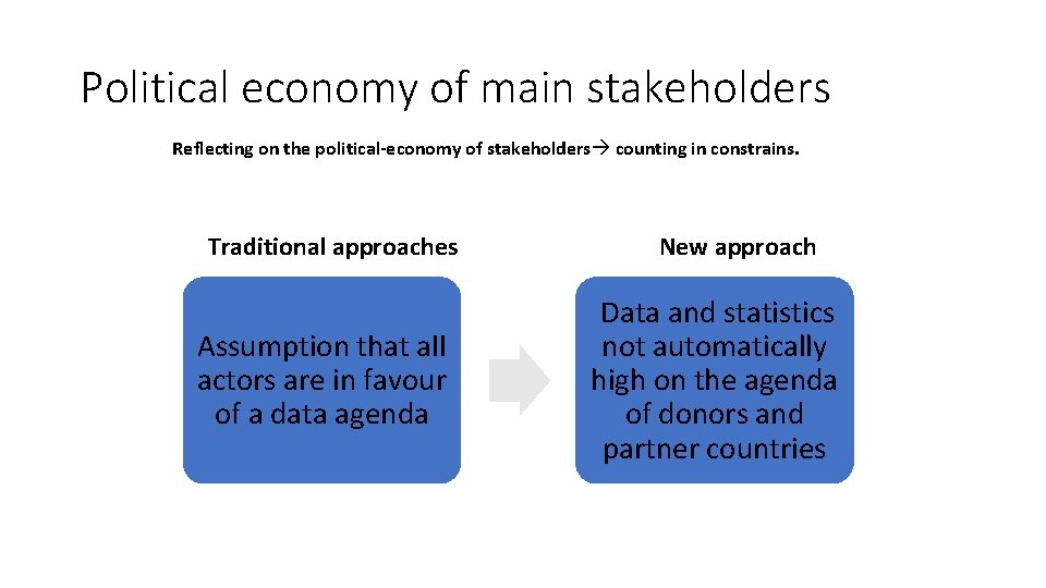 Political economy of main stakeholders Reflecting on the political-economy of stakeholders counting in constrains.