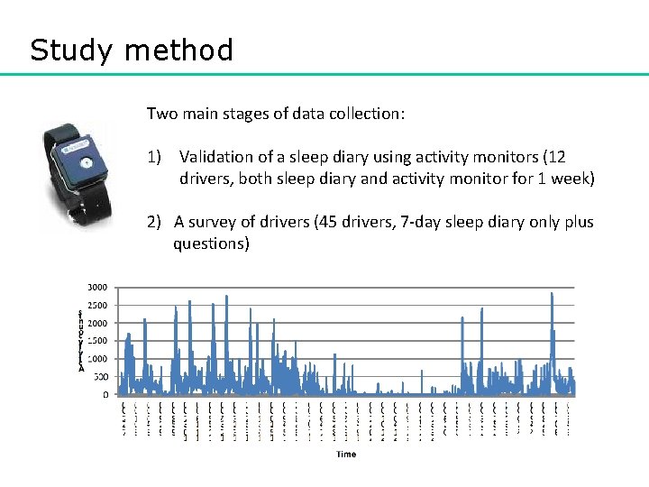 Study method Two main stages of data collection: 1) Validation of a sleep diary