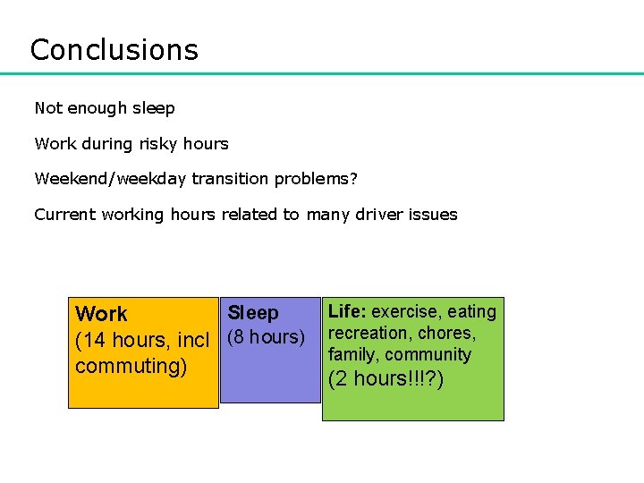 Conclusions Not enough sleep Work during risky hours Weekend/weekday transition problems? Current working hours