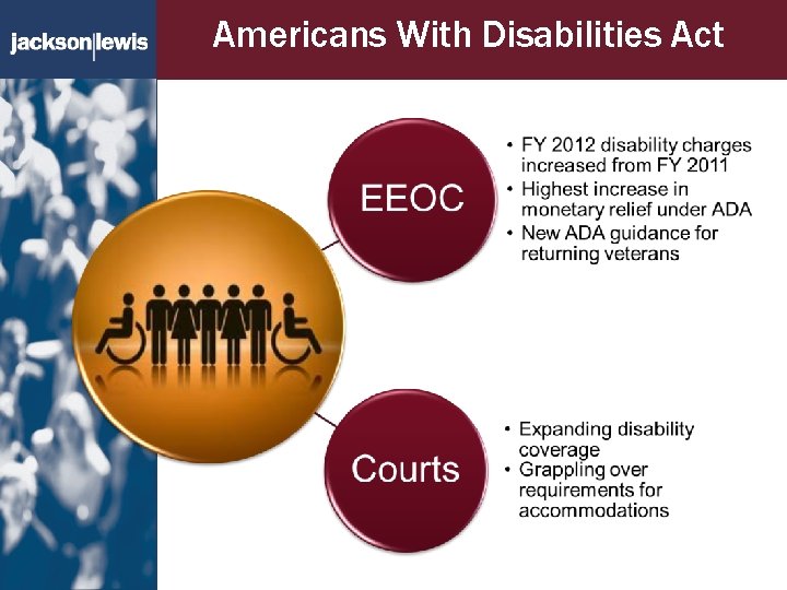 Americans With Disabilities Act 