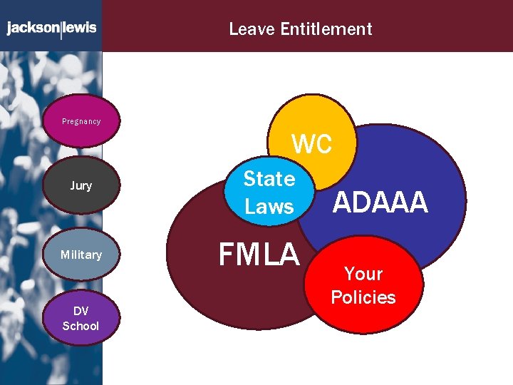 Leave Entitlement Pregnancy WC Jury Military DV School State Laws FMLA ADAAA Your Policies