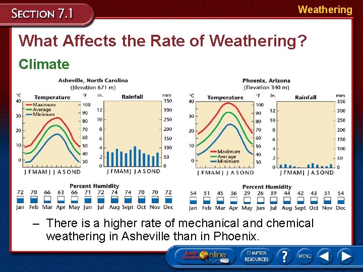 Weathering What Affects the Rate of Weathering? Climate – There is a higher rate