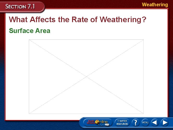 Weathering What Affects the Rate of Weathering? Surface Area 