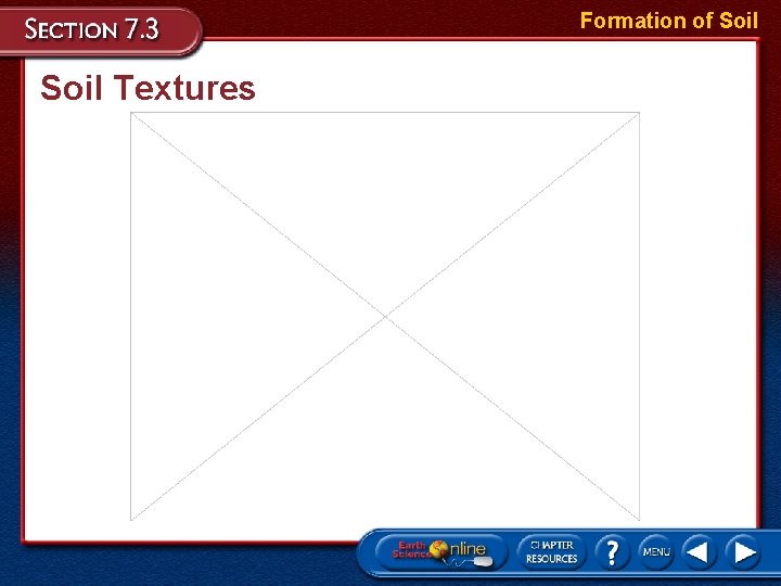 Formation of Soil Textures 