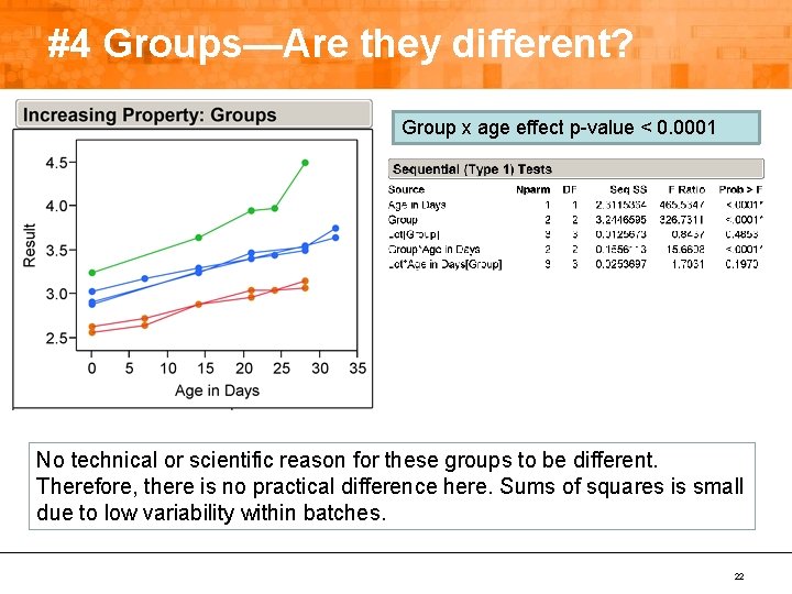 #4 Groups—Are they different? Group x age effect p-value < 0. 0001 No technical