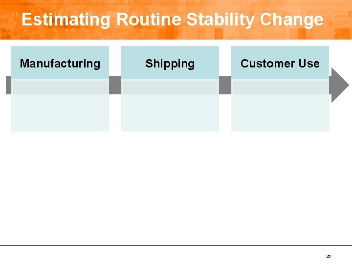 Estimating Routine Stability Change Manufacturing Shipping Customer Use 26 