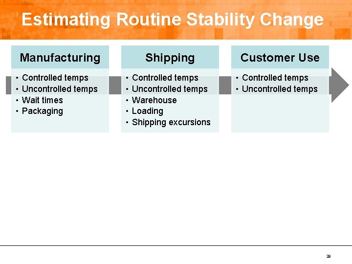 Estimating Routine Stability Change Manufacturing • • Controlled temps Uncontrolled temps Wait times Packaging