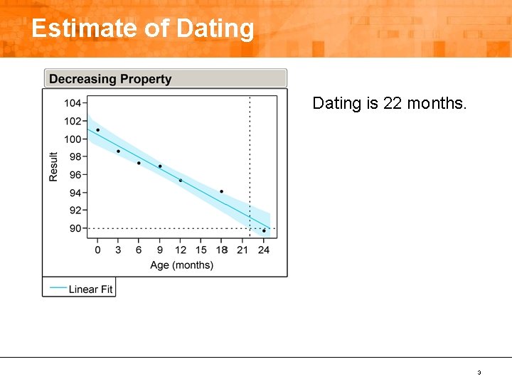 Estimate of Dating is 22 months. 3 