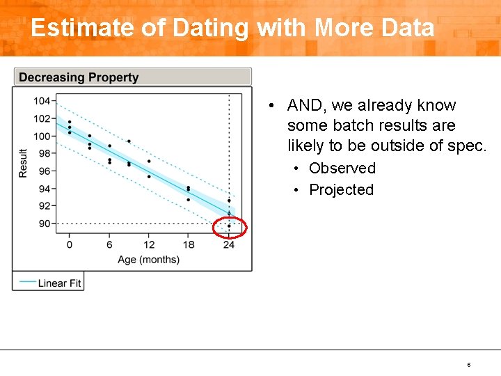 Estimate of Dating with More Data • AND, we already know some batch results