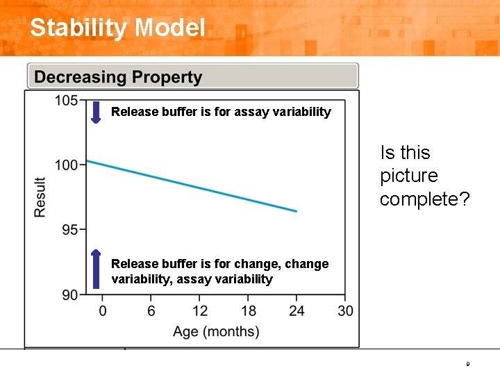 Stability Model Release buffer is for assay variability Is this picture complete? Release buffer