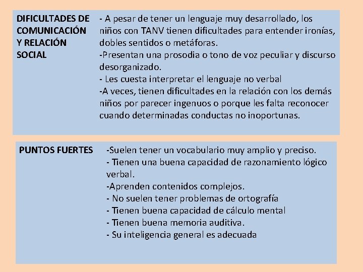 DIFICULTADES DE COMUNICACIÓN Y RELACIÓN SOCIAL PUNTOS FUERTES - A pesar de tener un