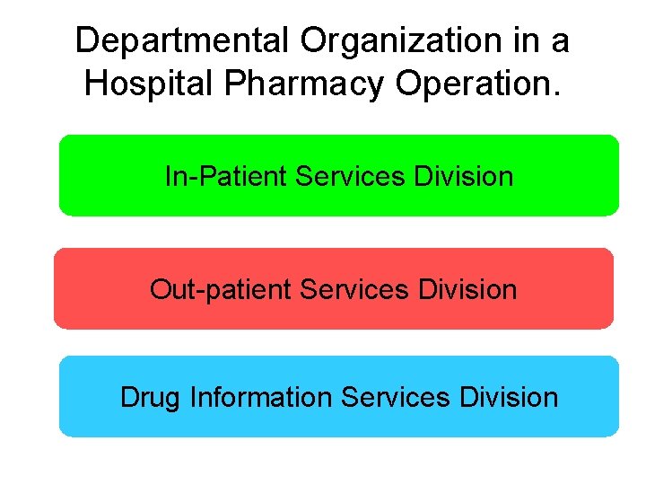 Departmental Organization in a Hospital Pharmacy Operation. In-Patient Services Division Out-patient Services Division Drug