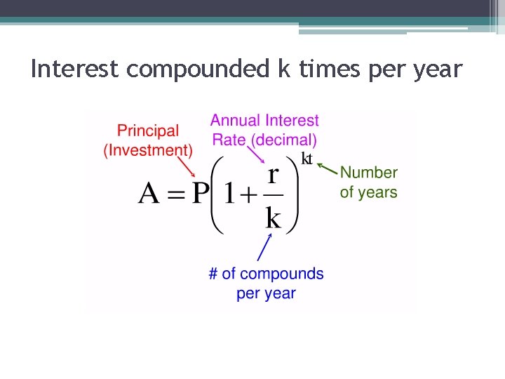 Interest compounded k times per year 