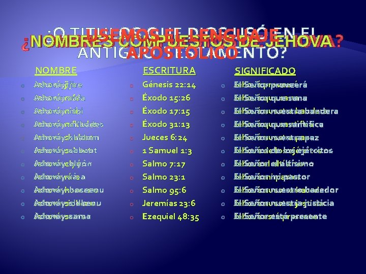 ¿O TITULOS QUE DIOS USÓ EN EL USEMOS EL LENGUAJE NOMBRES COMPUESTOS ¿NOMBRES COMPUESTOSDE