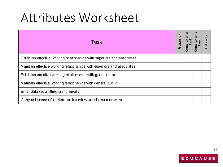 Criticality Complexity to Learn Complexity of Task Frequency Attributes Worksheet Establish effective working relationships