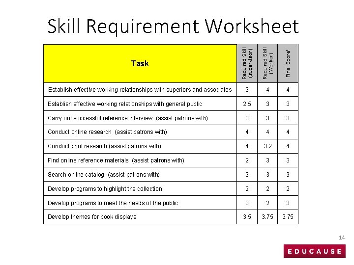 Task Required Skill (supervisor) Required Skill (Worker) Final Score* Skill Requirement Worksheet Establish effective