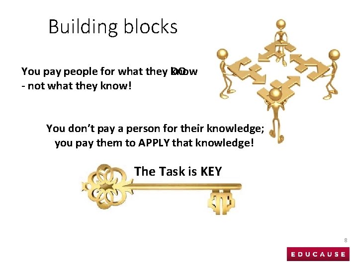 Building blocks You pay people for what they know DO - not what they