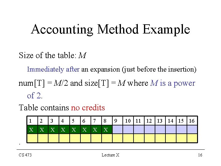 Accounting Method Example Size of the table: M Immediately after an expansion (just before