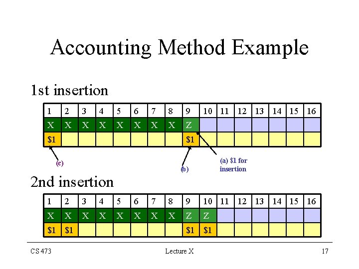 Accounting Method Example 1 st insertion 1 2 3 4 5 6 7 8