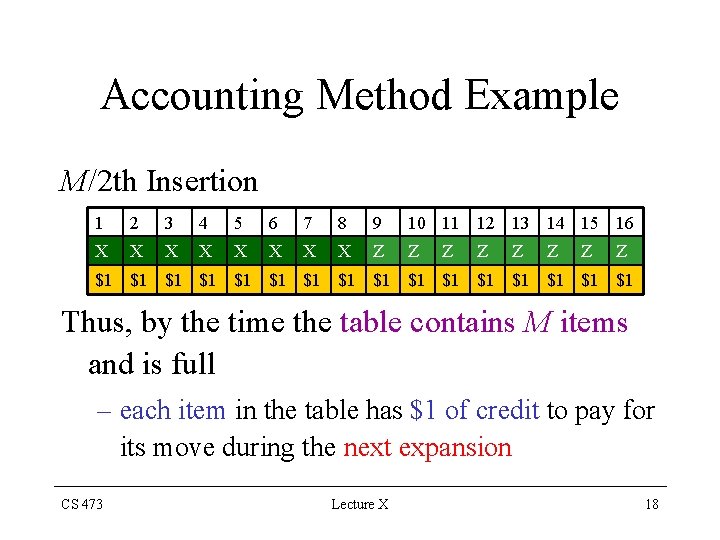 Accounting Method Example M/2 th Insertion 1 2 3 4 5 6 7 8