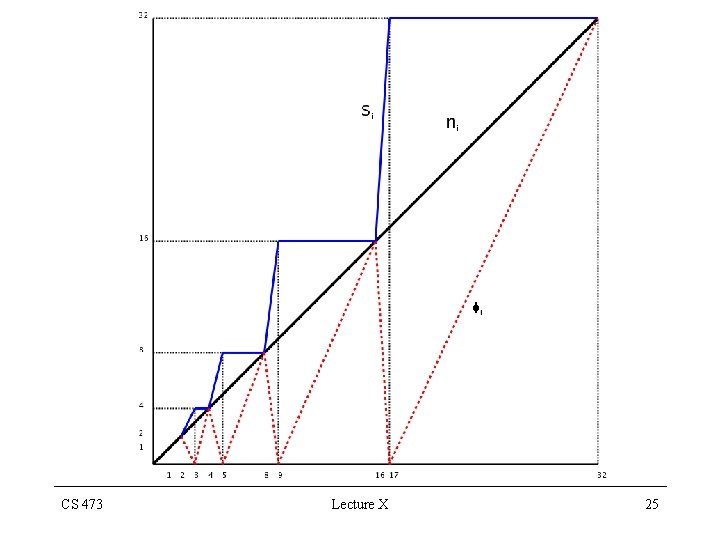 CS 473 Lecture X 25 