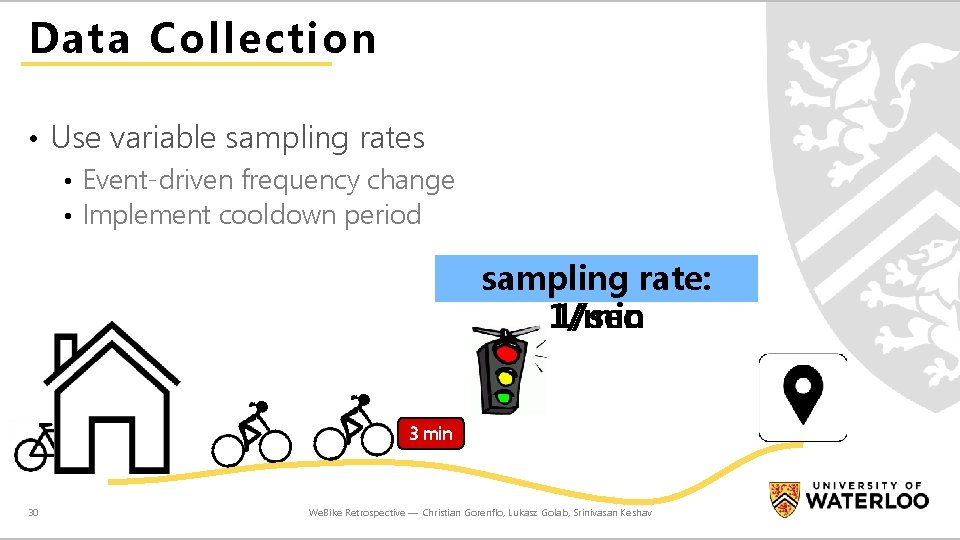 Data Collection • Use variable sampling rates • Event-driven frequency change • Implement cooldown