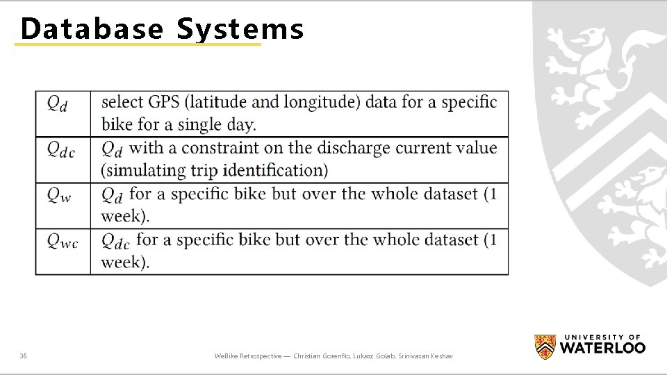 Database Systems 36 We. Bike Retrospective — Christian Gorenflo, Lukasz Golab, Srinivasan Keshav 