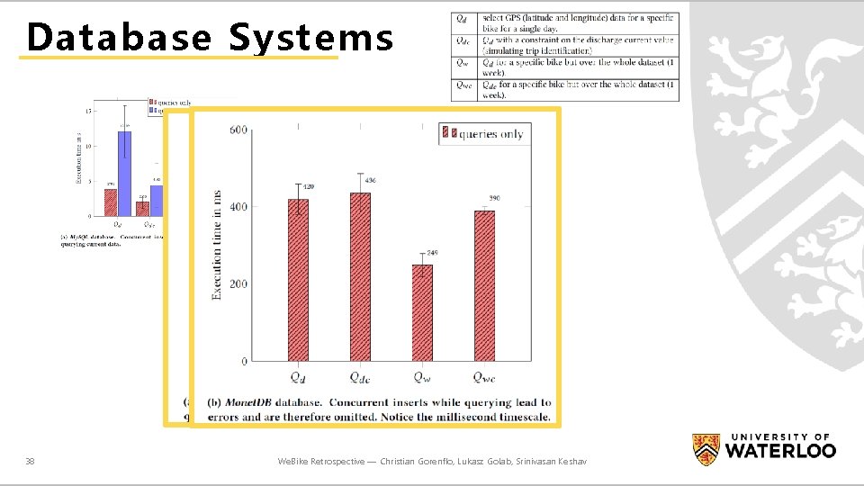 Database Systems 38 We. Bike Retrospective — Christian Gorenflo, Lukasz Golab, Srinivasan Keshav 