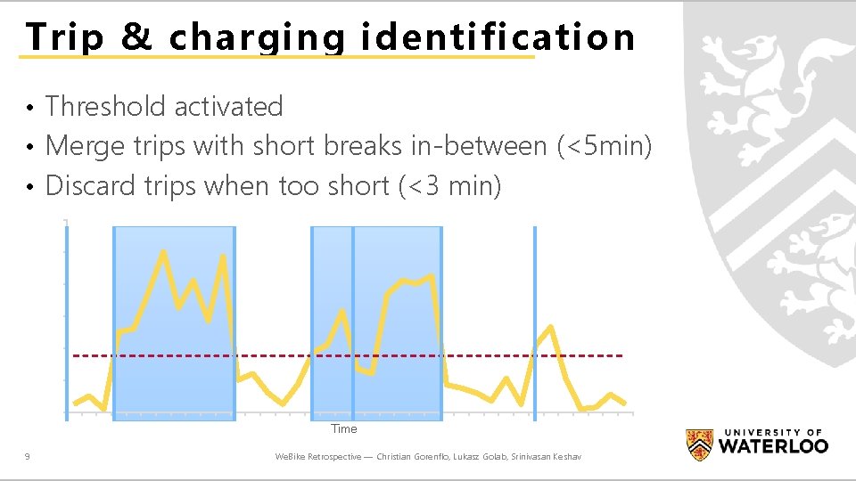 Trip & charging identification • Threshold activated • Merge trips with short breaks in-between