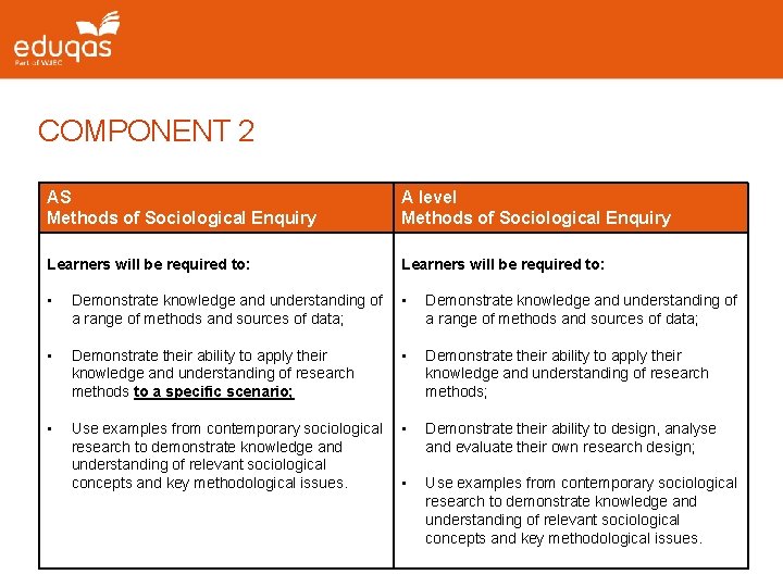 COMPONENT 2 AS Methods of Sociological Enquiry A level Methods of Sociological Enquiry Learners