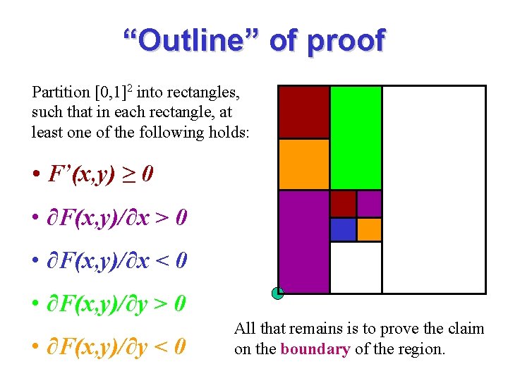 “Outline” of proof Partition [0, 1]2 into rectangles, such that in each rectangle, at