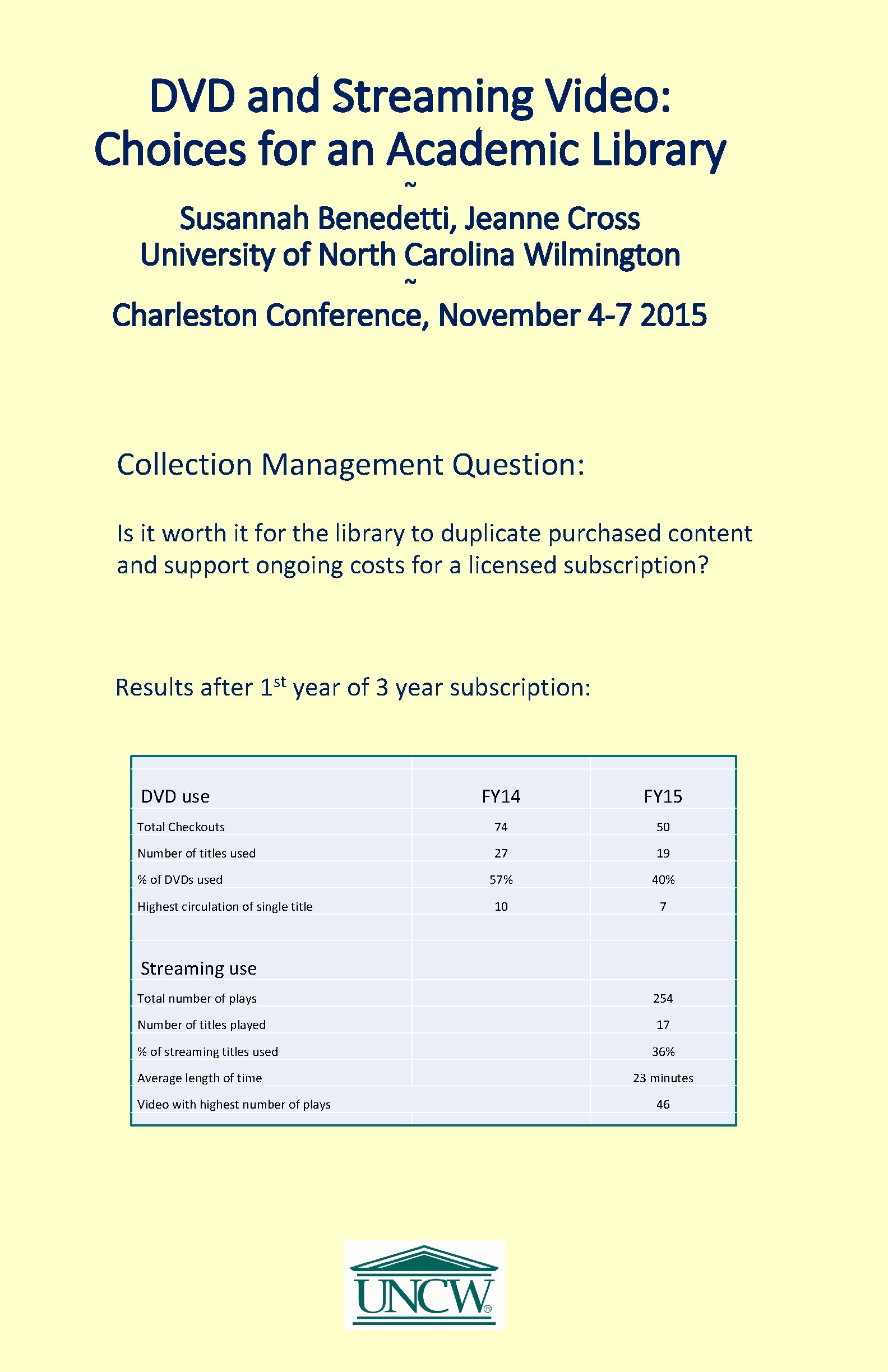DVD and Streaming Video: Choices for an Academic Library ~ Susannah Benedetti, Jeanne Cross