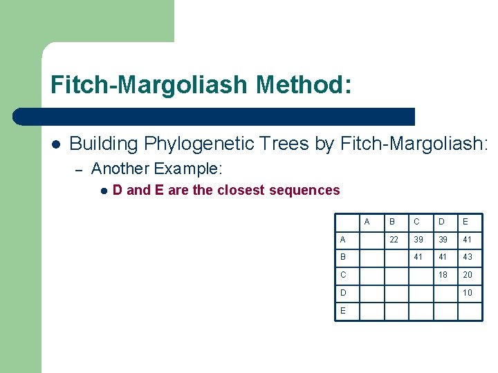 Fitch-Margoliash Method: l Building Phylogenetic Trees by Fitch-Margoliash: – Another Example: l D and