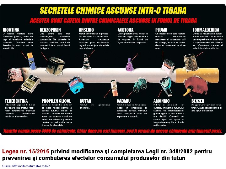 Legea nr. 15/2016 privind modificarea şi completarea Legii nr. 349/2002 pentru prevenirea şi combaterea