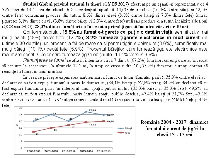 Studiul Global privind tutunul la tineri (GYTS 2017) efectuat pe un eșantion reprezentativ de