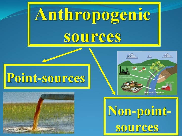 Anthropogenic sources Point-sources Non-pointsources 
