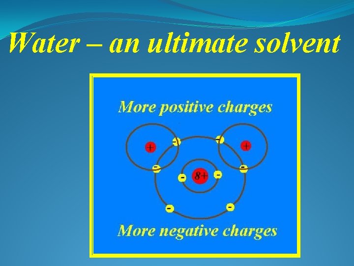 Water – an ultimate solvent 