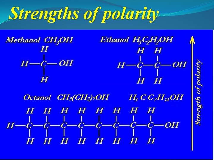 Strengths of polarity 