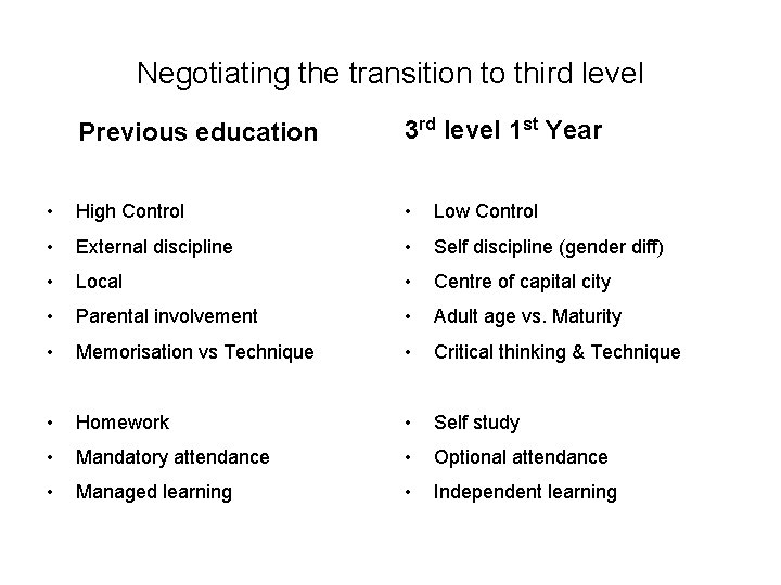 Negotiating the transition to third level Previous education 3 rd level 1 st Year