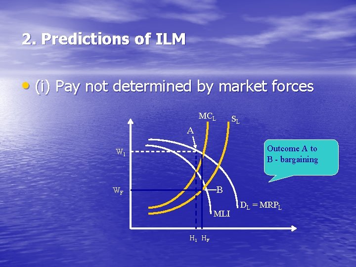 2. Predictions of ILM • (i) Pay not determined by market forces MCL SL