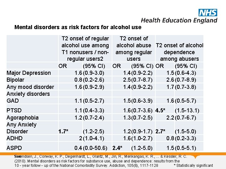 Mental disorders as risk factors for alcohol use T 2 onset of regular T