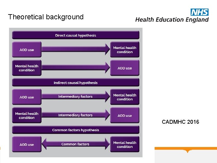 Theoretical background CADMHC 2016 