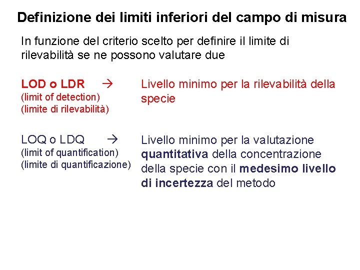 Definizione dei limiti inferiori del campo di misura In funzione del criterio scelto per